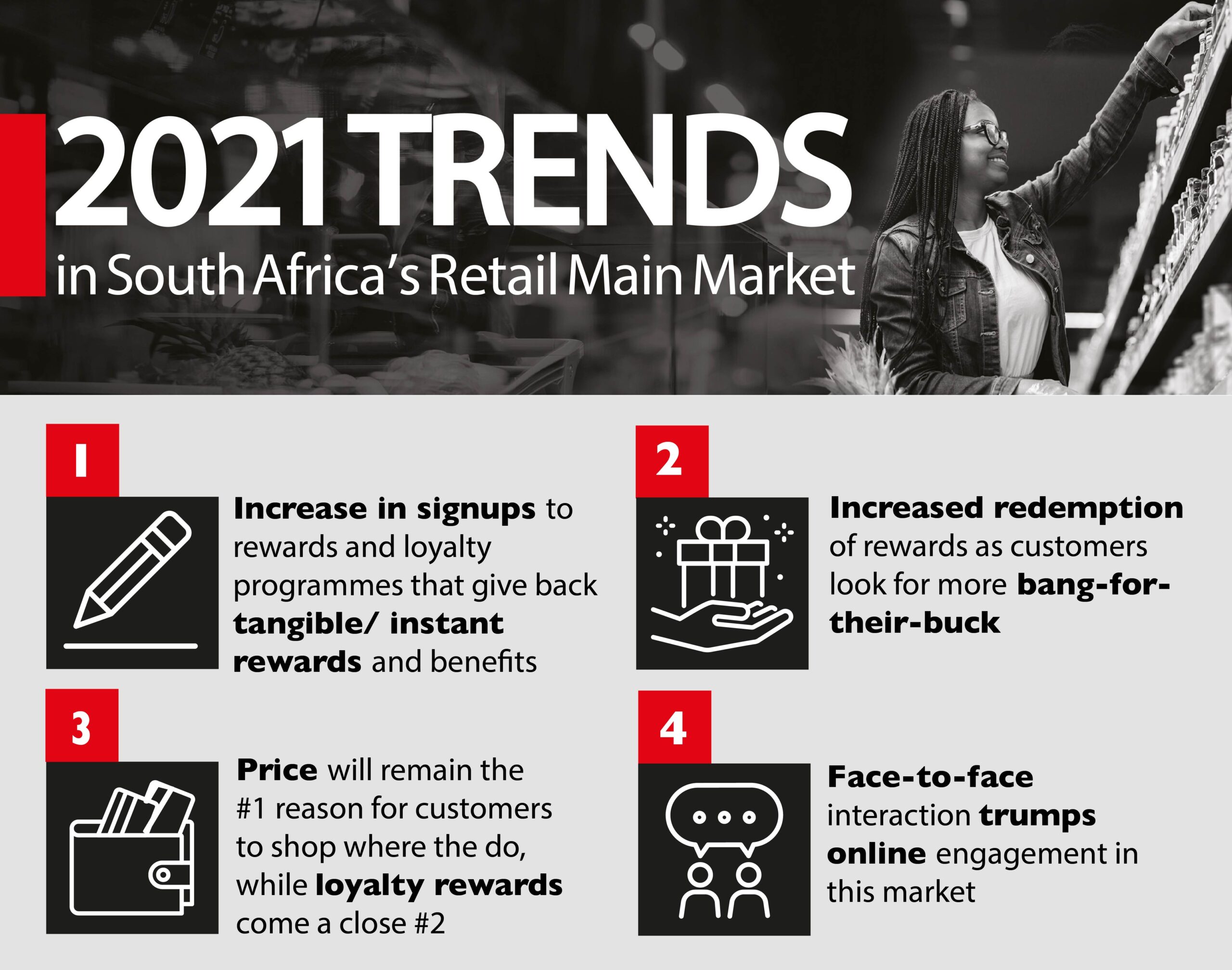2021 trends in South Africa’s retail main market