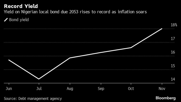 Nigeria long-bond demand jumps as investors seize on juicy yield