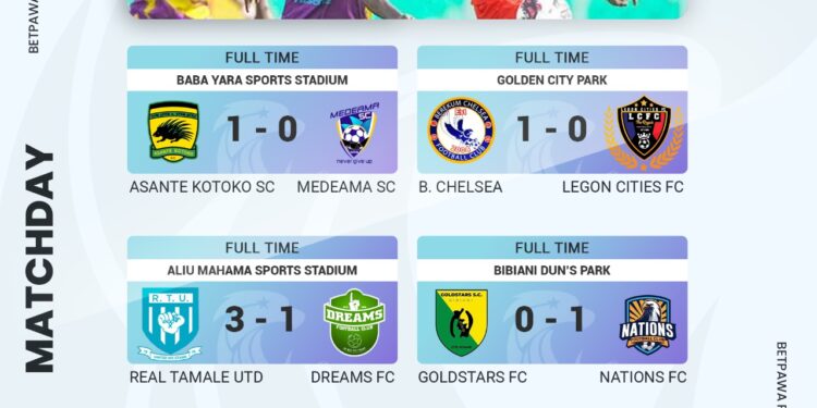 betPawa GPL: Asante Kotoko pip Medeama SC, Nations FC shock GoldStars