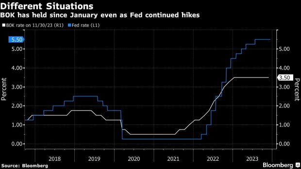 Central Banks shouldn’t rush to join Fed policy pivot, IMF says