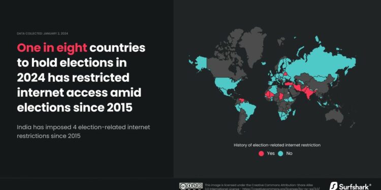 2024 Elections Alert: Internet access at risk in one in eight countries