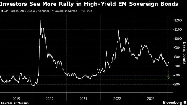 Argentina, Turkey lure investors seeking high-yield bond returns