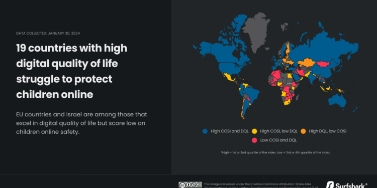 19 countries with high digital quality of life struggle to protect children online