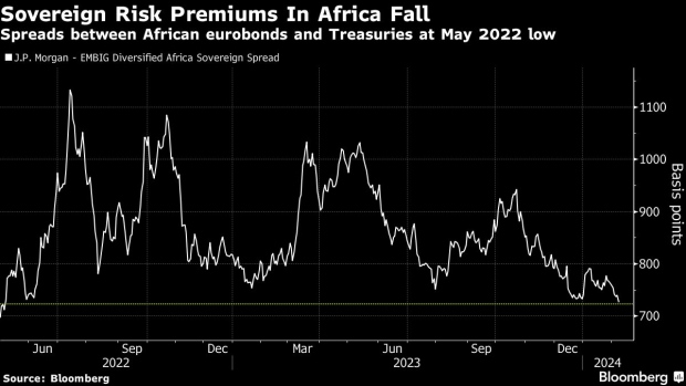 Africa’s eurobond comeback ends debt-distress saga