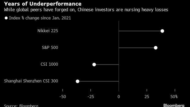 China’s Quant clampdown risks damaging fragile markets for years