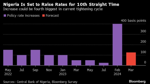 Nigeria set for another outsized rate hike to crush inflation