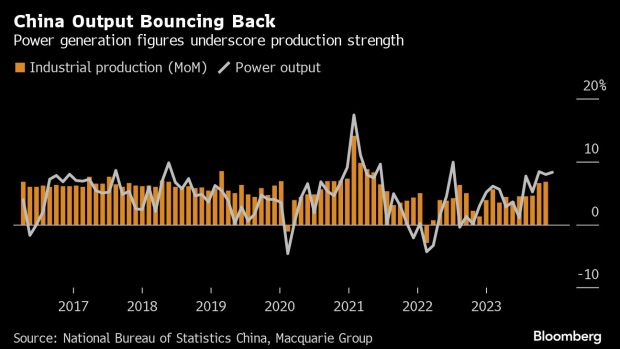 Here are five things China economists are watching to gauge if rebound is real
