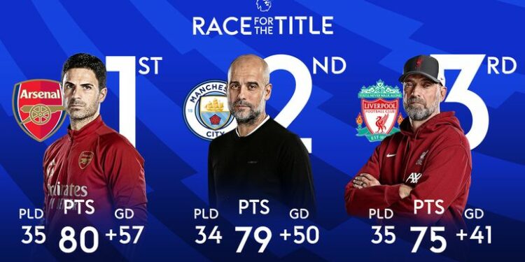 Premier League title race: Man City, Arsenal and Liverpool fixtures analysed