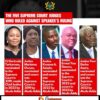 Meet the Supreme Court Judges Who Ruled against Speaker Bagbin's Directive