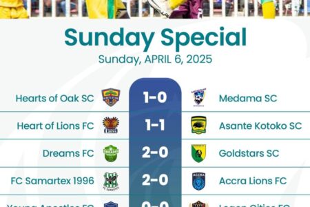 Ghana Premier League: Hearts of Oak End Winless Streak; Kotoko Extend Lead At The Top